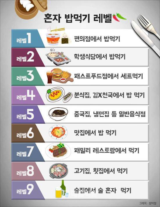 [잡담] 익들 혼밥 몇레벨임 | 인스티즈
