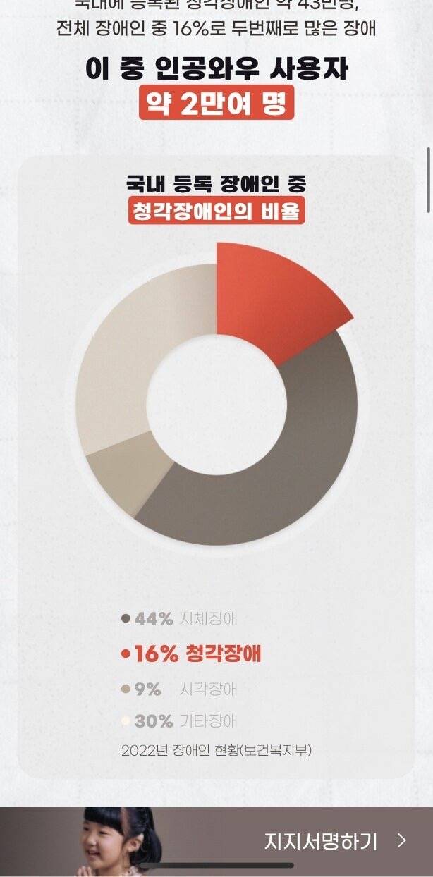다시 한번 말해줄래요 ? 인공와우 정부지원 확대 지지서명 | 인스티즈