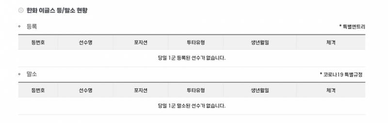 [잡담] 상혁이 등록안됐네?? | 인스티즈