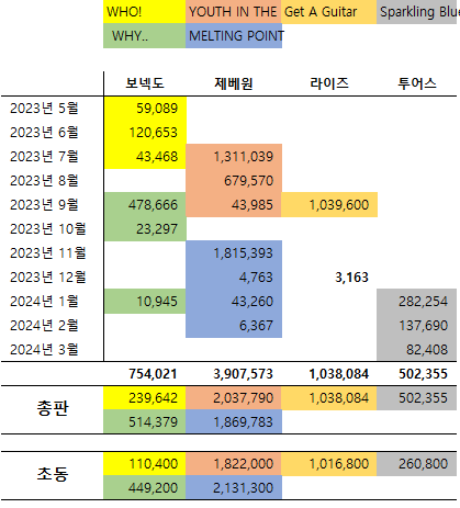 현재 5세대 최다 음방 1위라는 남자아이돌 성적 | 인스티즈