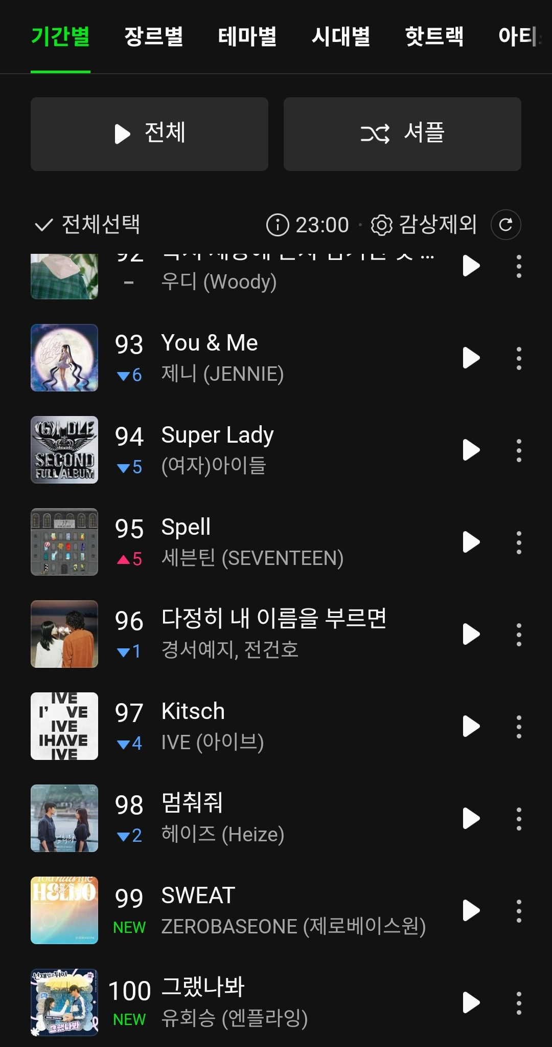 [정보/소식] 제베원 멜론 탑백 22계단 상승해 76위!!!! | 인스티즈
