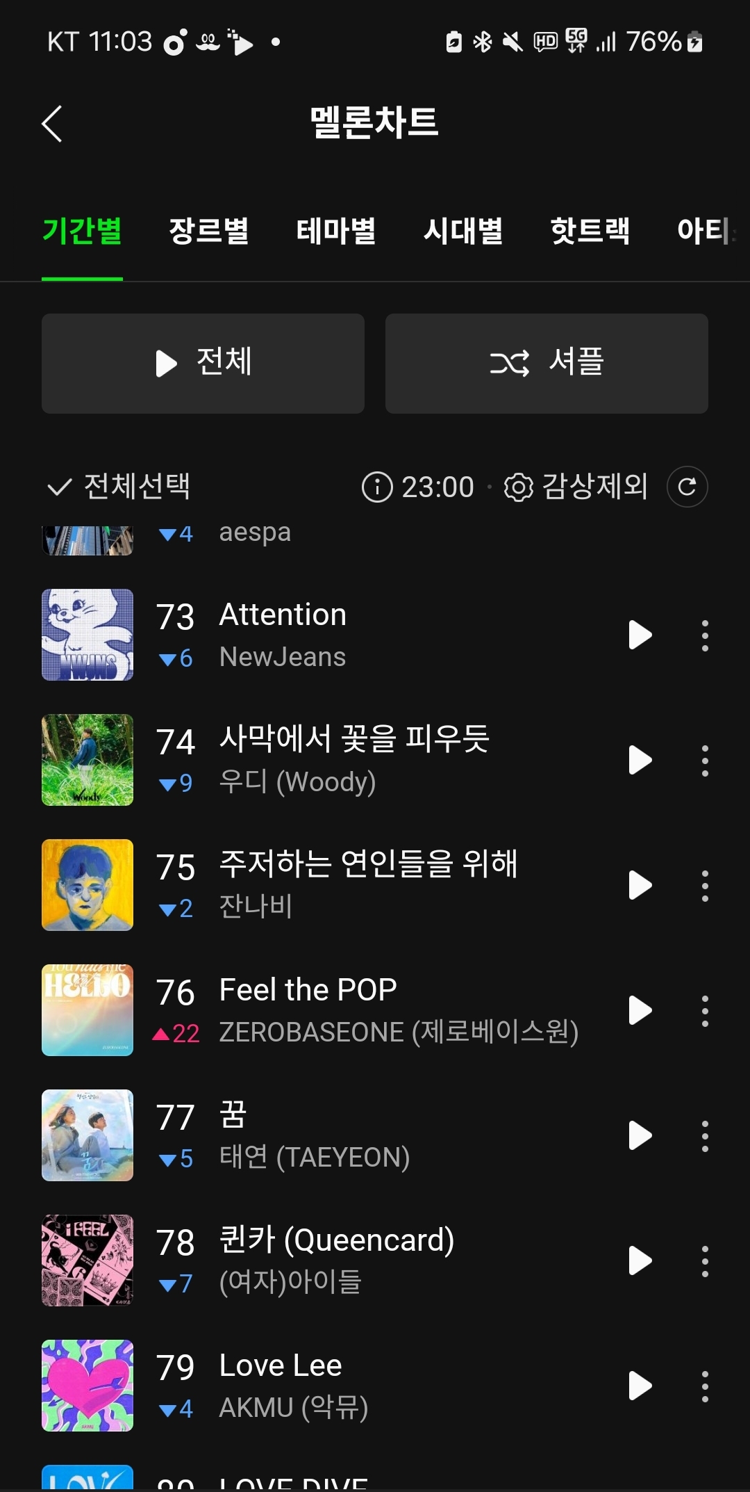 [잡담] 제베원 인블룸 최고기록 깨겠어!!!! | 인스티즈