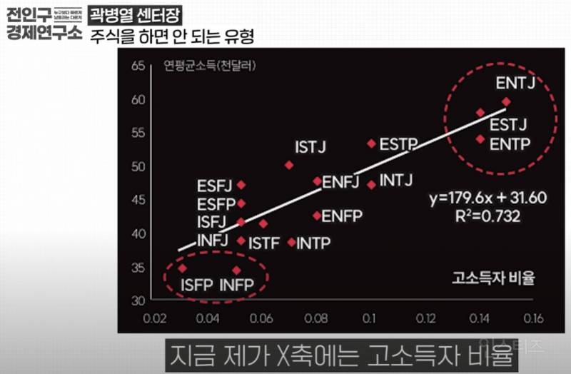 가난한 사람들의 MBTI......jpg | 인스티즈
