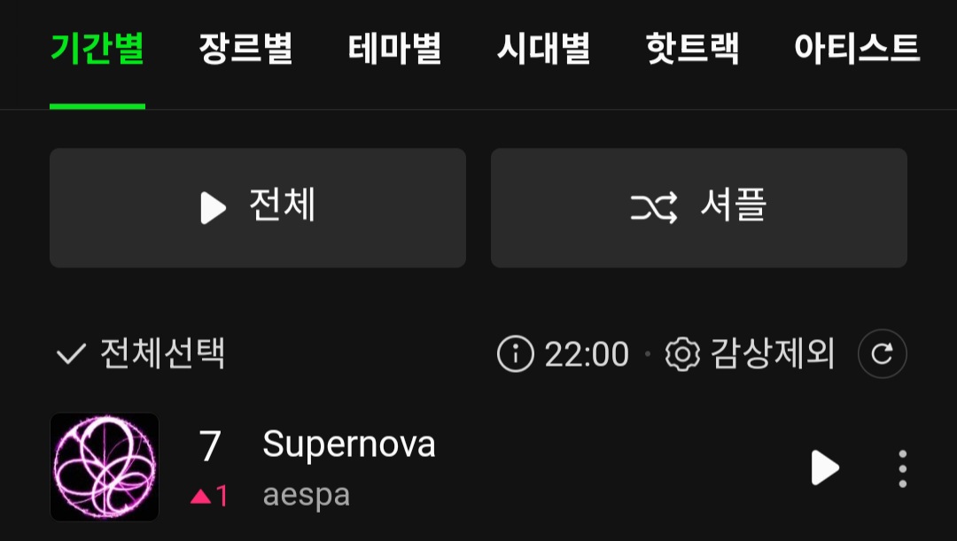 [정보/소식] 에스파 Supernova 멜론 탑백 7위 | 인스티즈