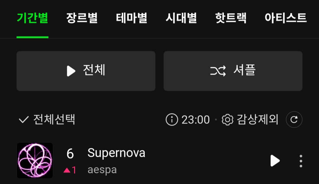 [정보/소식] 에스파 Supernova 멜론 탑백 6위 | 인스티즈