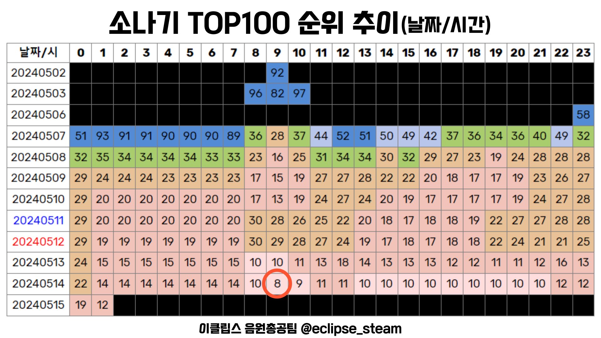 [잡담] 선업튀 이클립스 음방 계획 없다는 기사가 5월 3일이거든 | 인스티즈