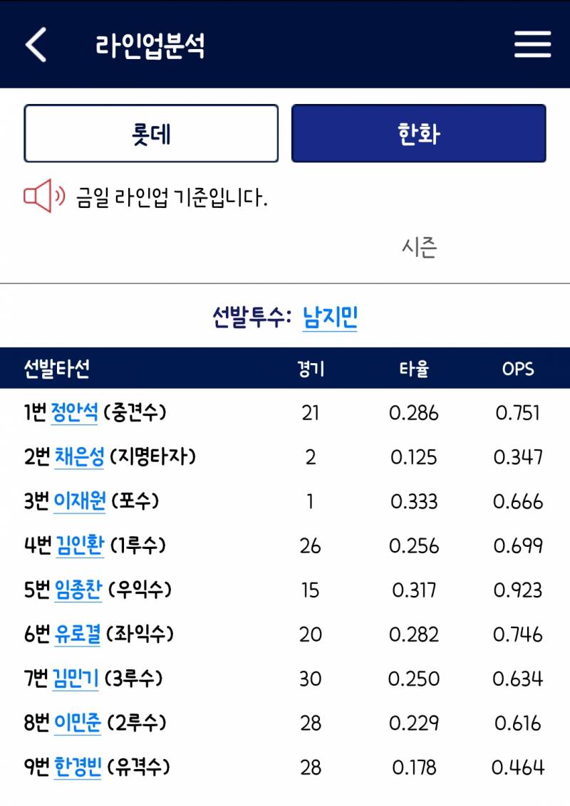 [OnAir] 오늘도 같이 퓨처스중계봐욥(선발 남지민) | 인스티즈