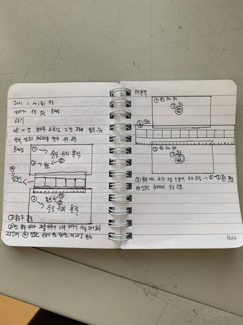 경지 앓는 사람의 직장에서 살아 남는법 | 인스티즈
