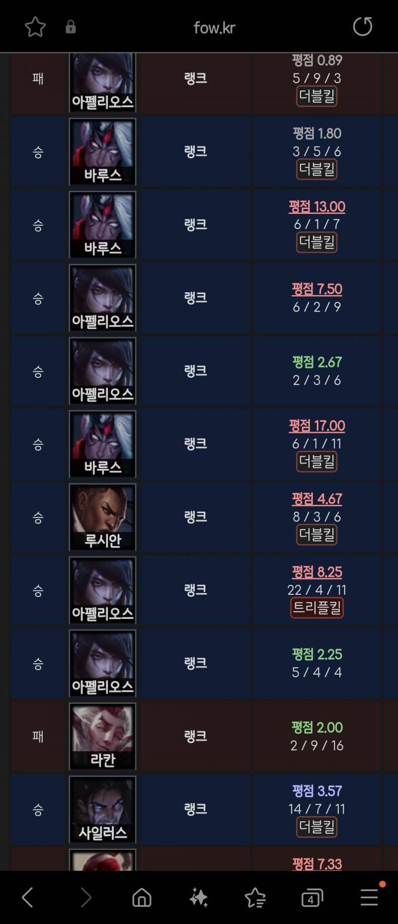 [잡담] 배치고사 머박... 팀운 왤케좋냐 | 인스티즈