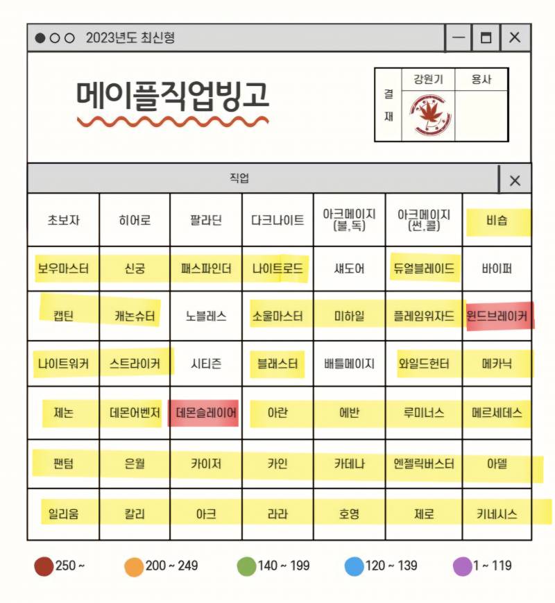 [잡담] 하버하면 새캐 키울까 있던거 260찍을까,, | 인스티즈