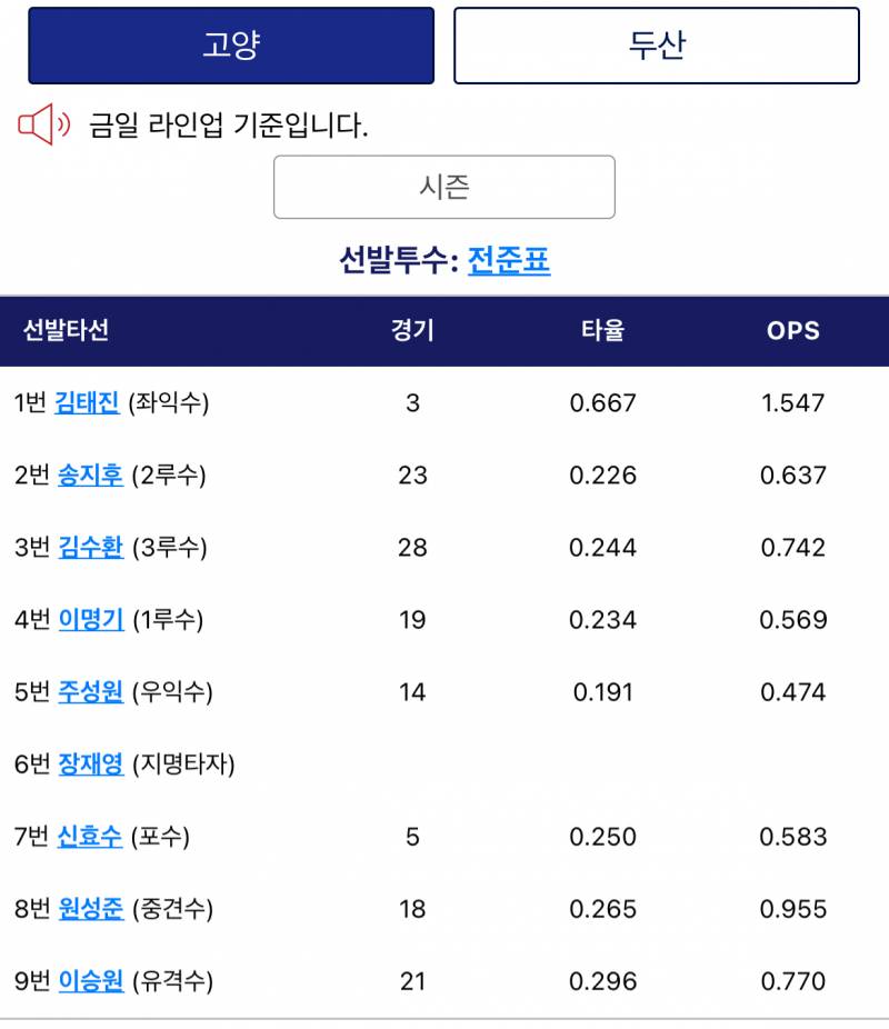 [잡담] 고양 라인업 | 인스티즈