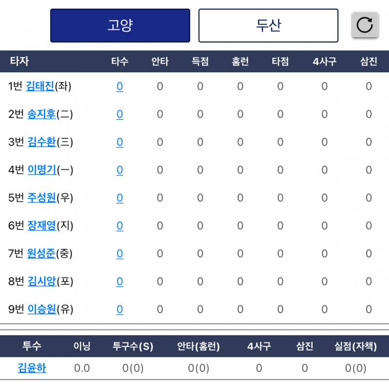 [잡담] 고양 라인업 | 인스티즈