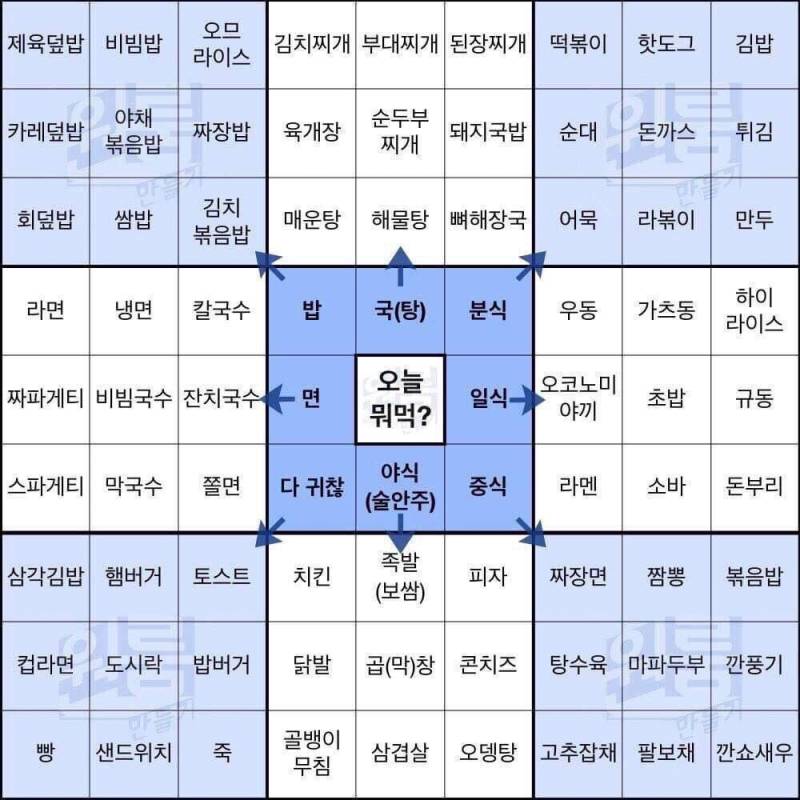 [잡담] 메뉴 선정 템플릿 | 인스티즈