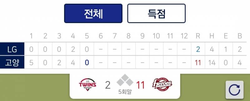[잡담] 고양이들 점수 뭐야 | 인스티즈