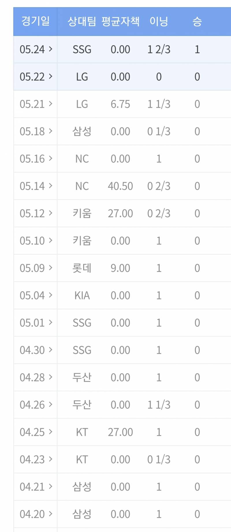 [잡담] 김규연 등판일지 | 인스티즈
