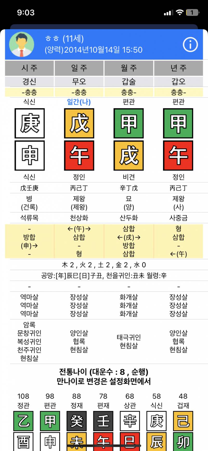 [잡담] 지지 전부 현침이면 성격어떰? | 인스티즈