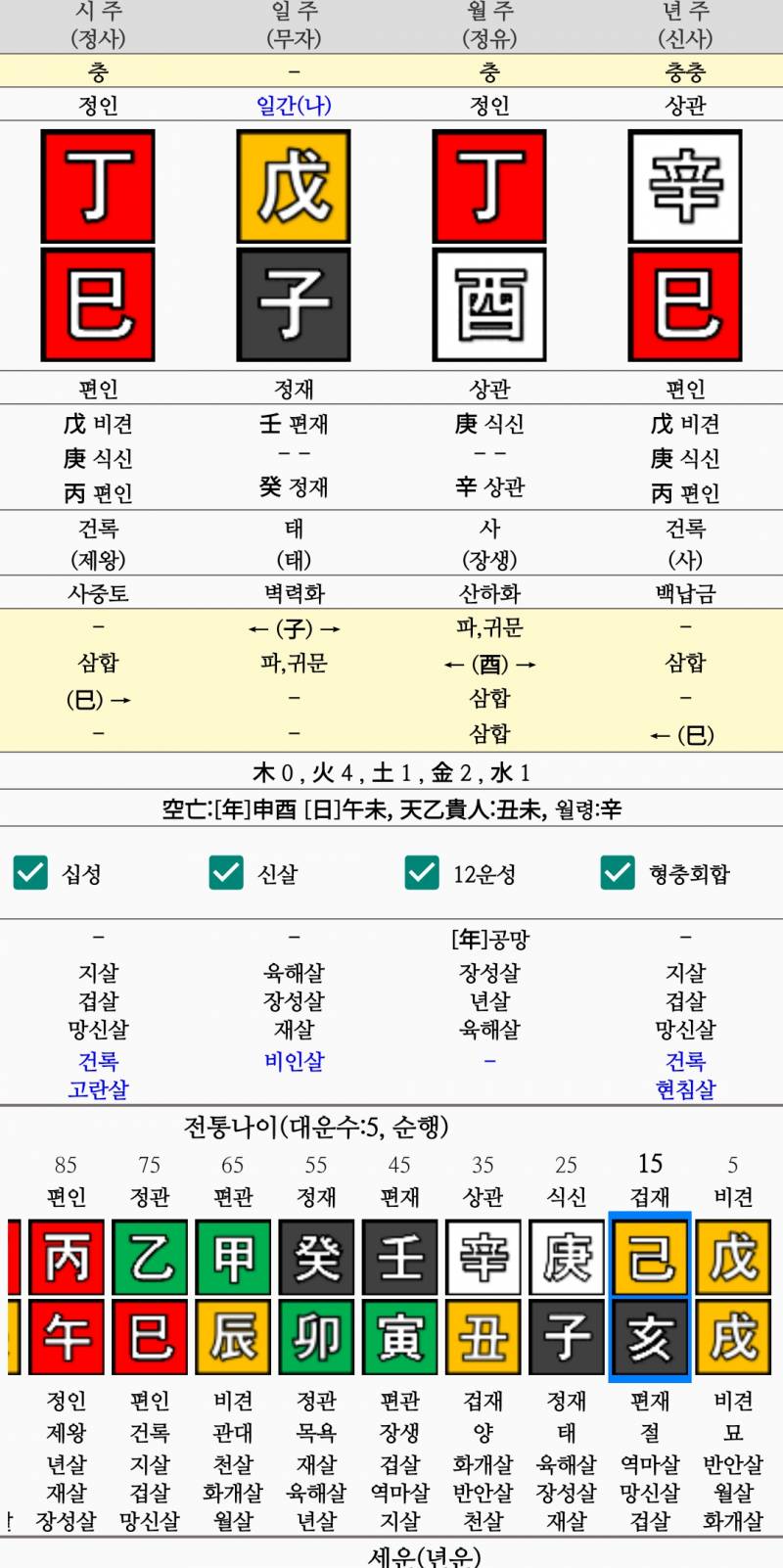 [잡담] 만세력 봐줄 수 있는 분 계신가요 🥺 | 인스티즈