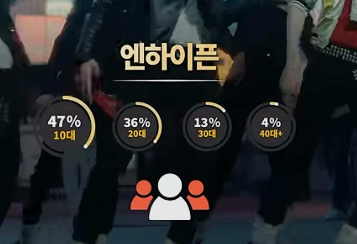 [잡담] 남돌별 팬 연령대 이거 맞아? | 인스티즈