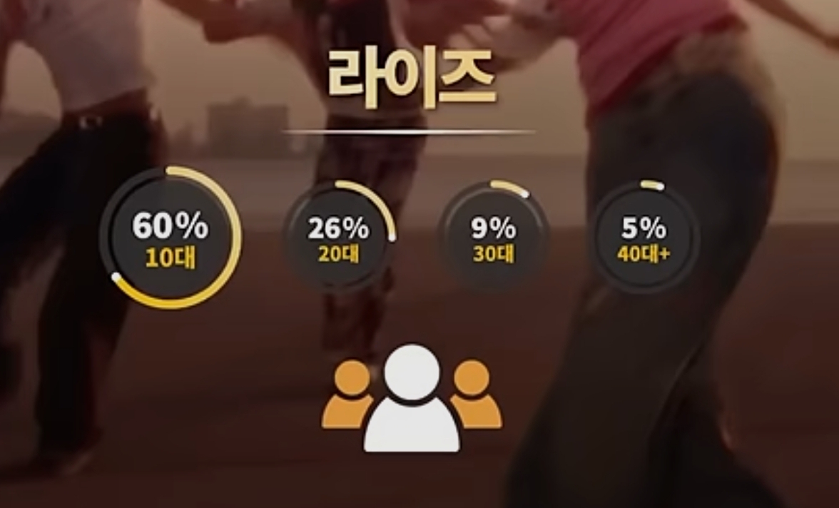 [잡담] 남돌별 팬 연령대 이거 맞아? | 인스티즈