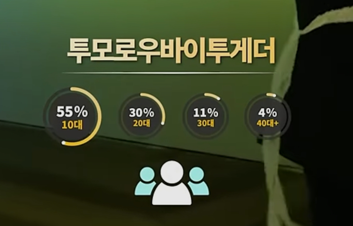 [잡담] 남돌별 팬 연령대 이거 맞아? | 인스티즈
