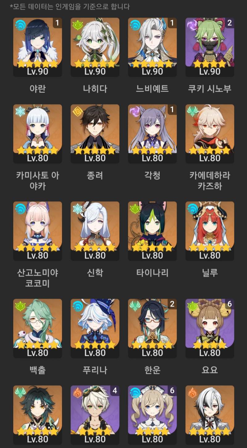 [잡담] 캐릭터 풀 이런데 알탐 뽑말?! | 인스티즈
