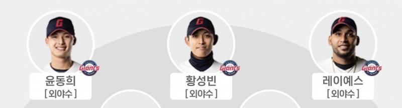 [잡담] 레이예스와 빠삐들... 올스타 보내주고 싶다... | 인스티즈