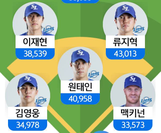 [잡담] 이렇게 있으니까 뭔가 독수리 오형제 같다 | 인스티즈