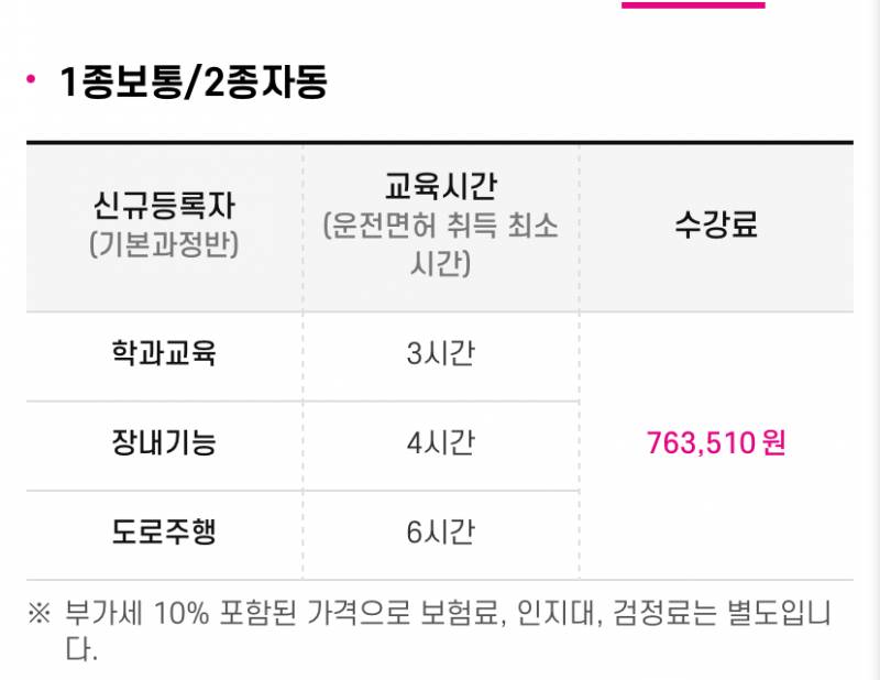 [잡담] 운전면허 학원 알아보는 중인데 좀 도와줘ㅜㅠㅠㅠ | 인스티즈