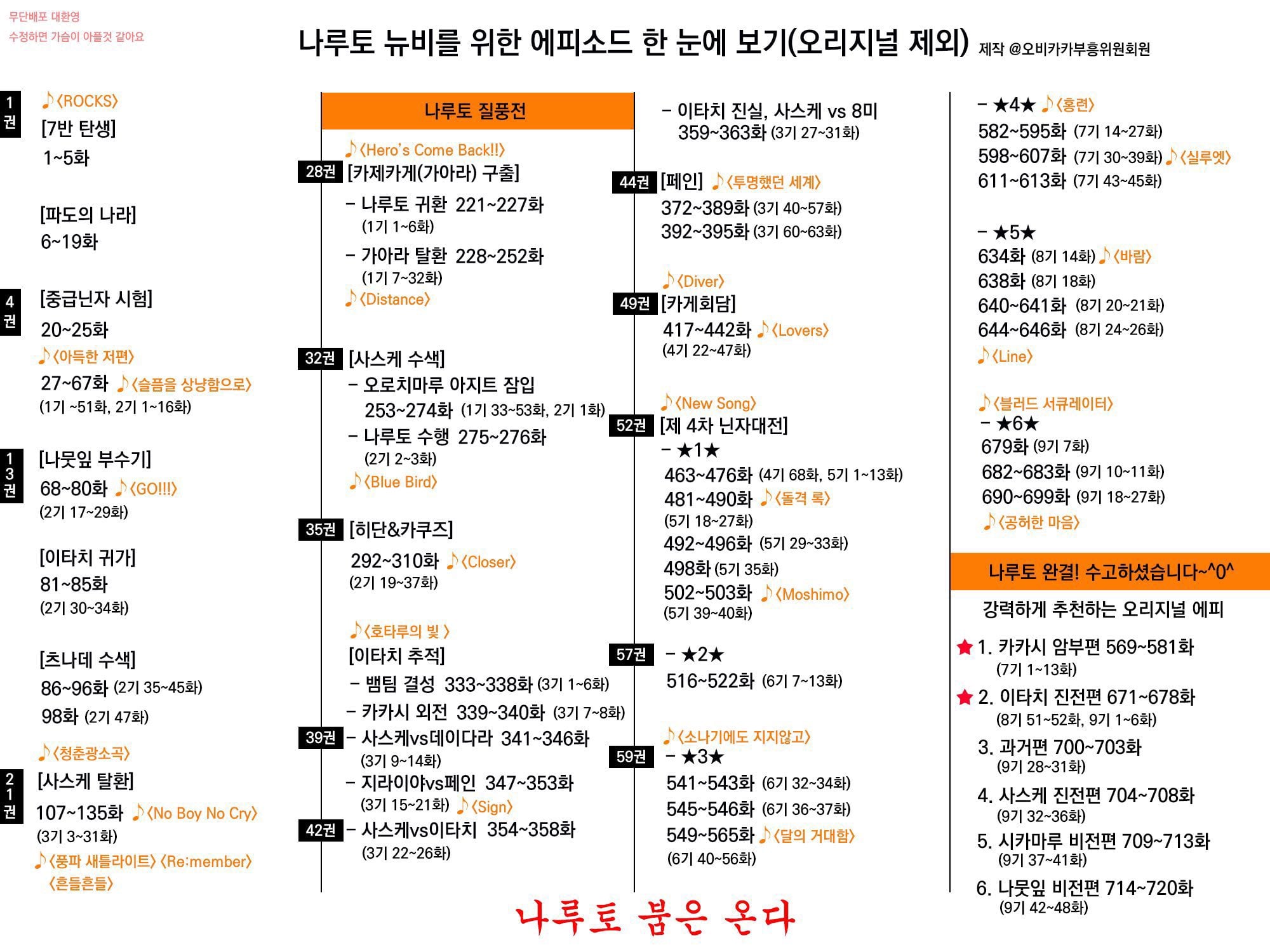 [잡담] 나루토 보는 순서 질문 좀 ㅠㅠ | 인스티즈