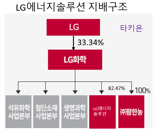 [잡담] 나 뭔가 개쎄한거 찾은 것 같은데 피드백 해줄사람...? | 인스티즈
