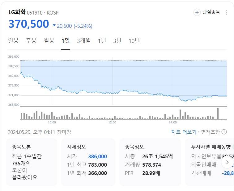 [잡담] 나 뭔가 개쎄한거 찾은 것 같은데 피드백 해줄사람...? | 인스티즈