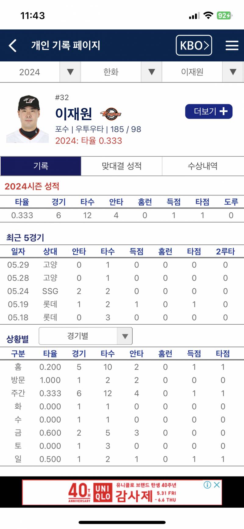 [잡담] 이재원 퓨쳐스에서도 잘하는데 | 인스티즈