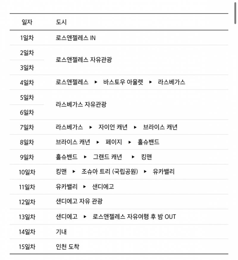 [잡담] 혹시 미서부 여행 가 본 사람??? 일정 뭐가 더 나아? | 인스티즈