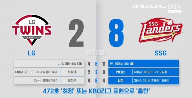[잡담] 472호 '최정' 또는 KBO리그 표현으로 '홈런' | 인스티즈