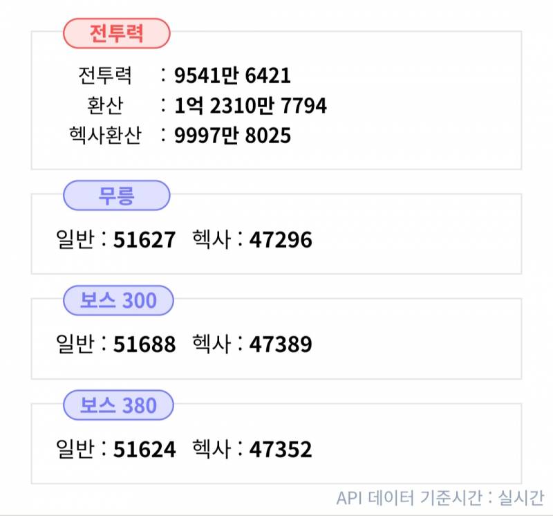 [잡담] 6차강화 나중에해..? | 인스티즈