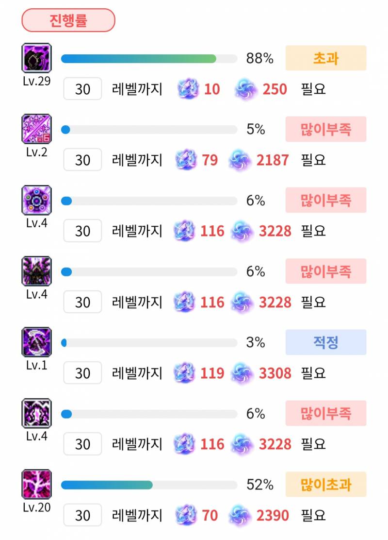 [잡담] 6차강화 나중에해..? | 인스티즈