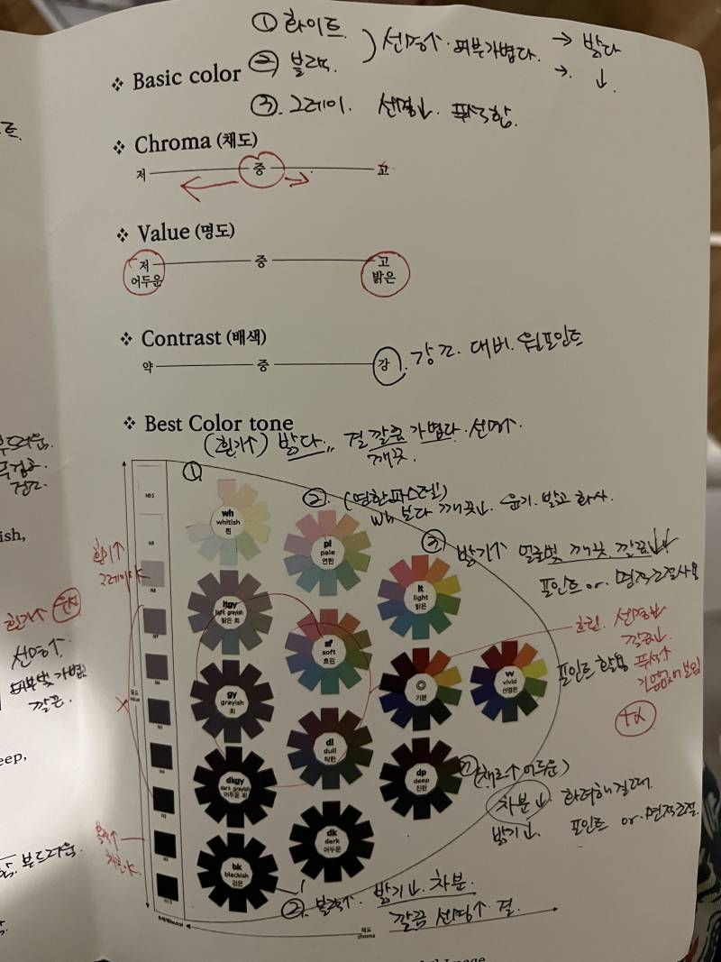 [잡담] 퍼스널컬러... 한 번 더 받아볾가.... | 인스티즈