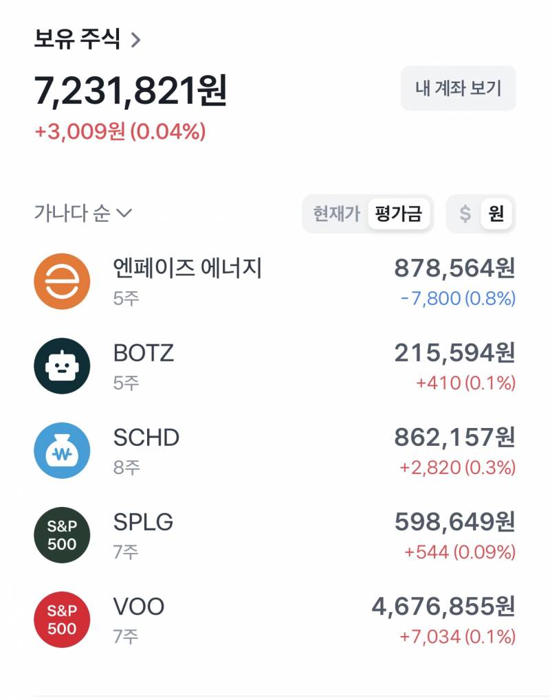 [해외주식] 주식 이틀 됐는데 떨린다,, | 인스티즈