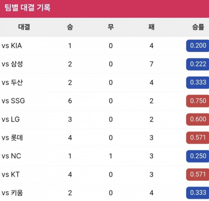 [잡담] 맹수에게 약한 우리.. | 인스티즈