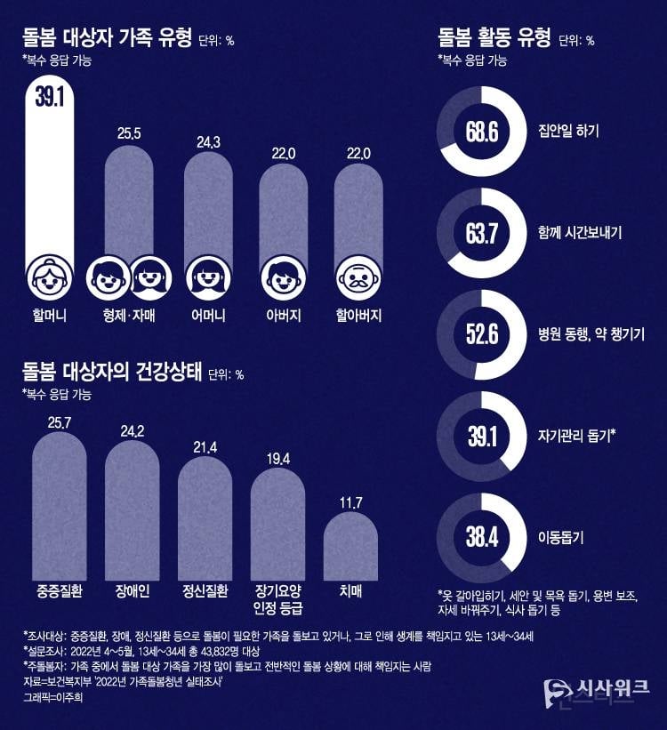 [영케어러/'NO'케어러①] 돌봄을 거부할 수 없는 청년들 | 인스티즈