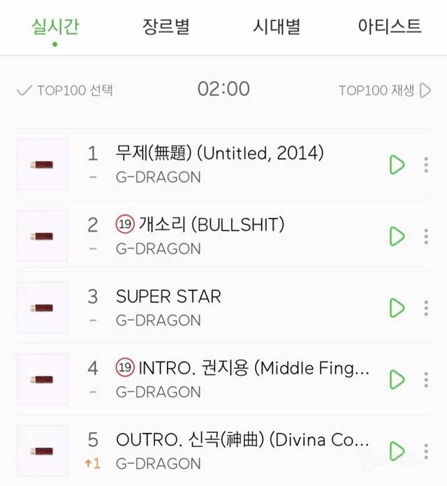 무려 5개월간 멜론 1위 독식 중인 가수.jpg | 인스티즈