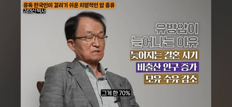 [잡담] 요즘 유방암 난소암 많아진 이유 | 인스티즈