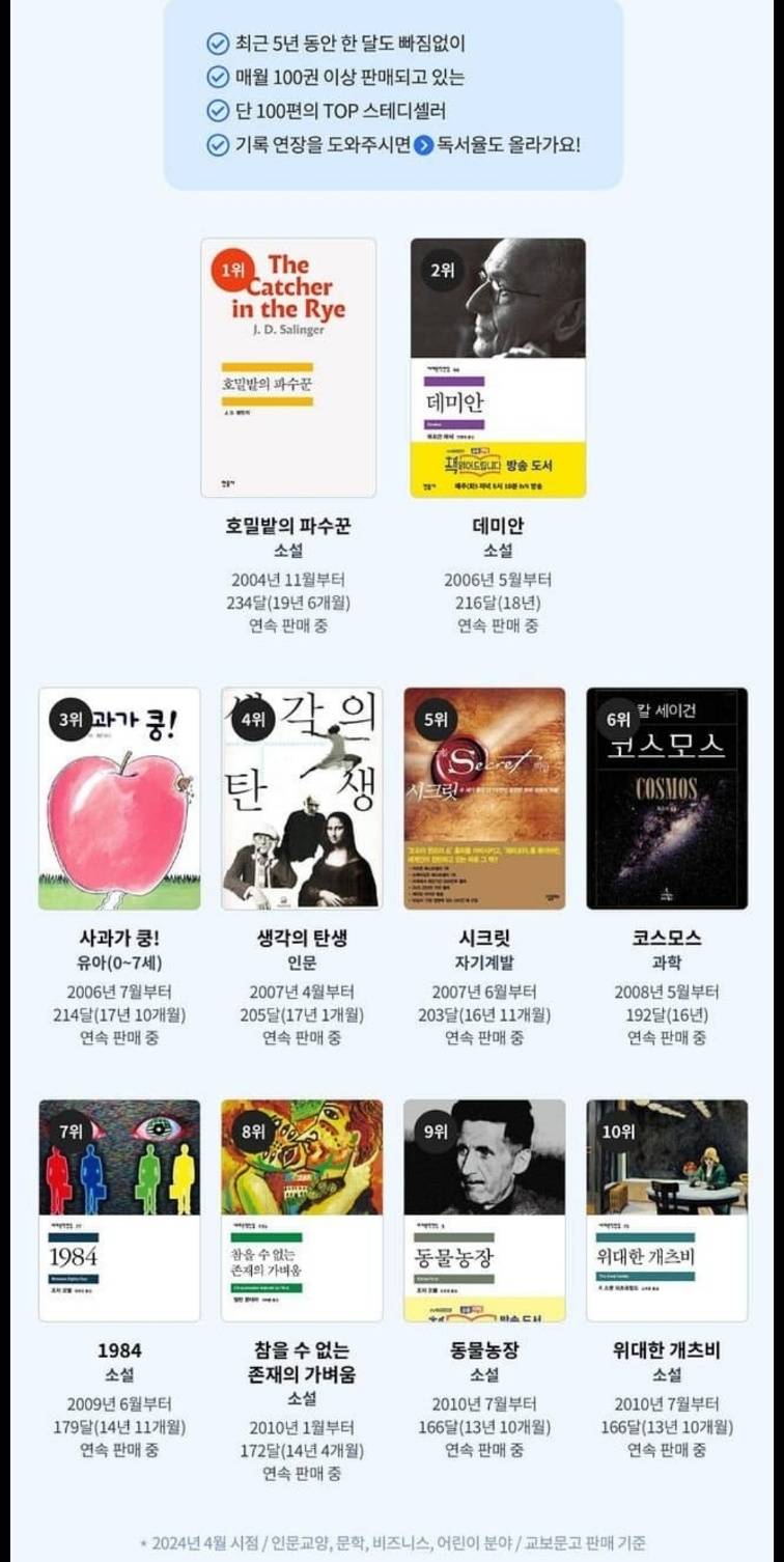 교보문고가 공개한 매달 100권 이상 팔리는 스테디셀러.jpg | 인스티즈
