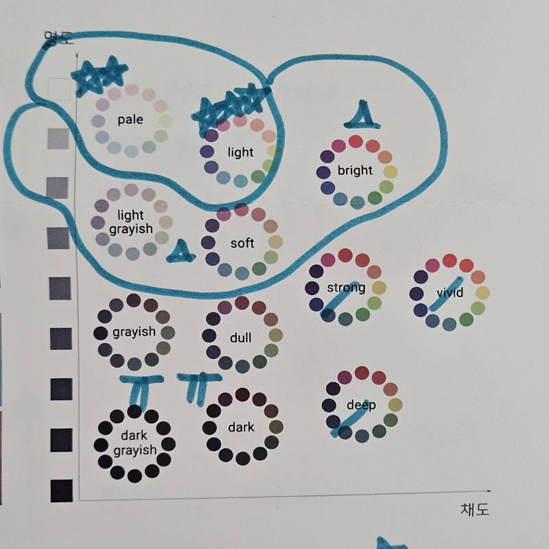 [잡담] 퍼컬 잘알들아 나의 우선순위를 알려줄 수 있을까 | 인스티즈