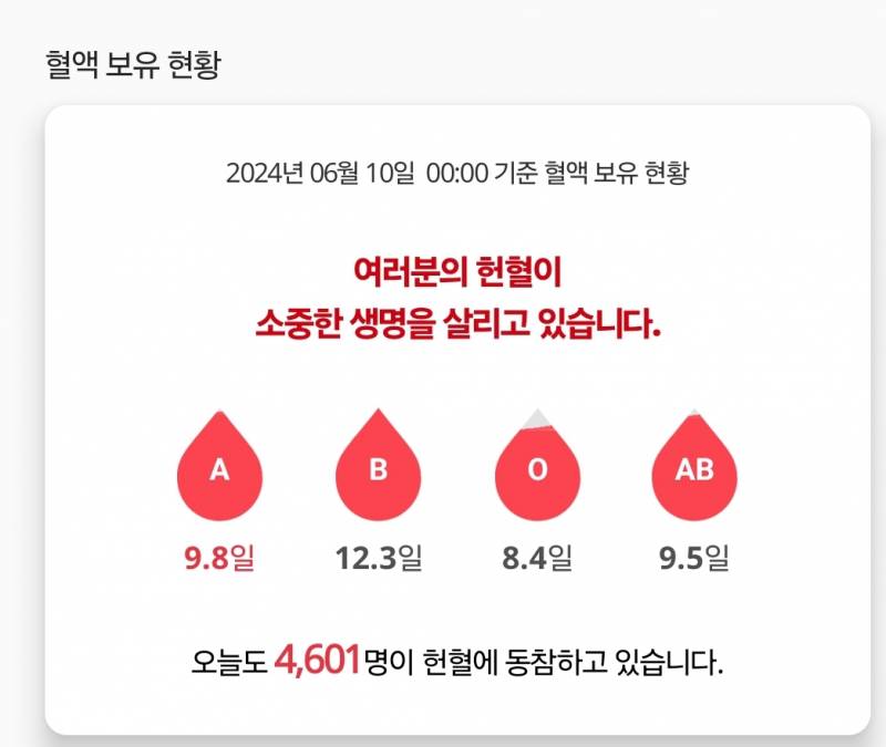 [잡담] 내일 헌혈하는 날인데 할까말까 고민돼 | 인스티즈
