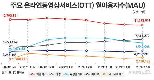 현재 한국에서 심각하다는 넷플릭스 상황.JPG | 인스티즈