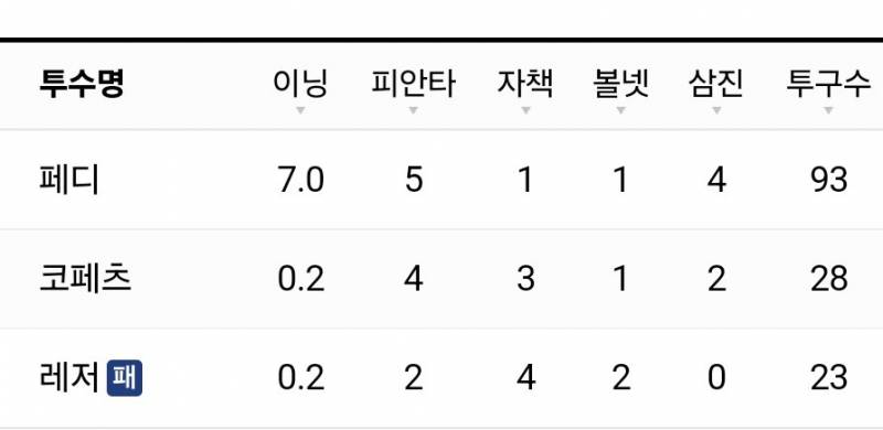 화이트삭스한테서 개엔씨의 향기가 … 🌸 | 인스티즈