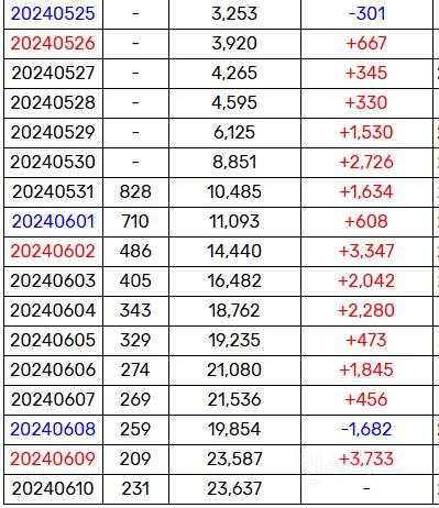 선재업고 튀어가 불러온 역주행 바람.jpg | 인스티즈