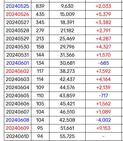 선재업고 튀어가 불러온 역주행 바람.jpg | 인스티즈