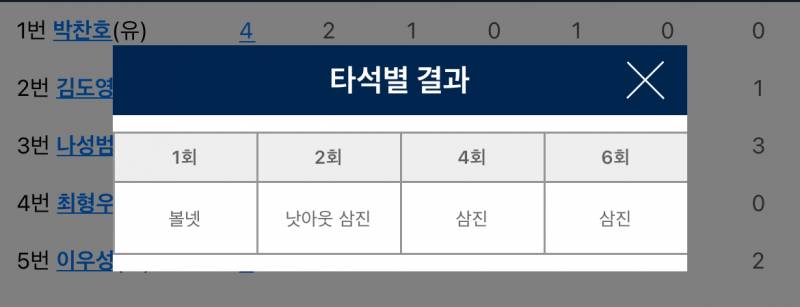 [잡담] 나저씨 살아난거 아녔냐고 | 인스티즈